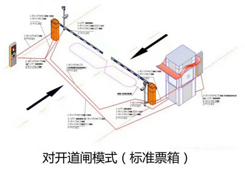 枣庄峄城区对开道闸单通道收费系统