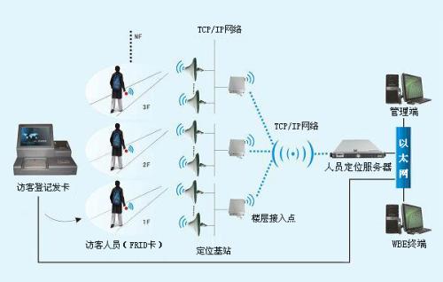 枣庄峄城区人员定位系统一号