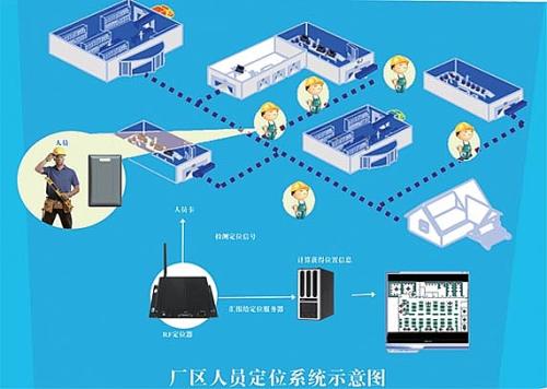 枣庄峄城区人员定位系统四号