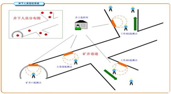 枣庄峄城区人员定位系统七号